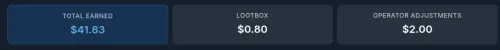 Przeglad zarobkow CashInStyle pokazujacy $41.83 zarobione lacznie, $0.80 z lootboxow i $2.00 z korekt operatora