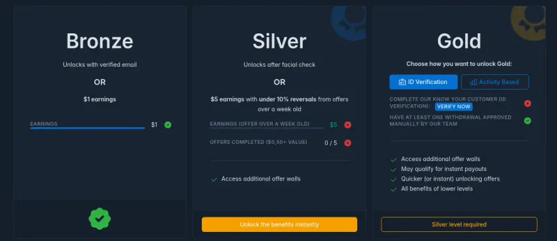 System rang CashInStyle pokazujacy poziomy Braz, Srebro i Zloto z ich wymaganiami i korzysciami