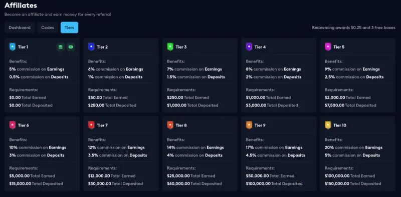 EarnLab affiliate tiers page showing 10 tiers from Tier 1 (5% commission) to Tier 10 (20% commission), with requirements scaling from $0 to $100,000 total earned