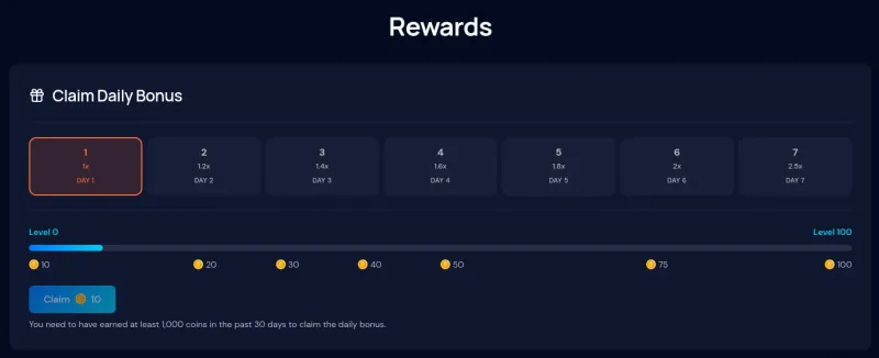 Gain.gg rewards page showing 7-day claim daily bonus with multipliers from 1x to 2.5x, and level progress bar from 0 to 100 with increasing coin rewards